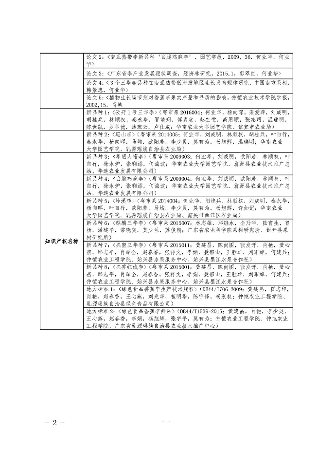 20200804 2020年度广东省科学技术奖公示表-01_页面_2.jpg